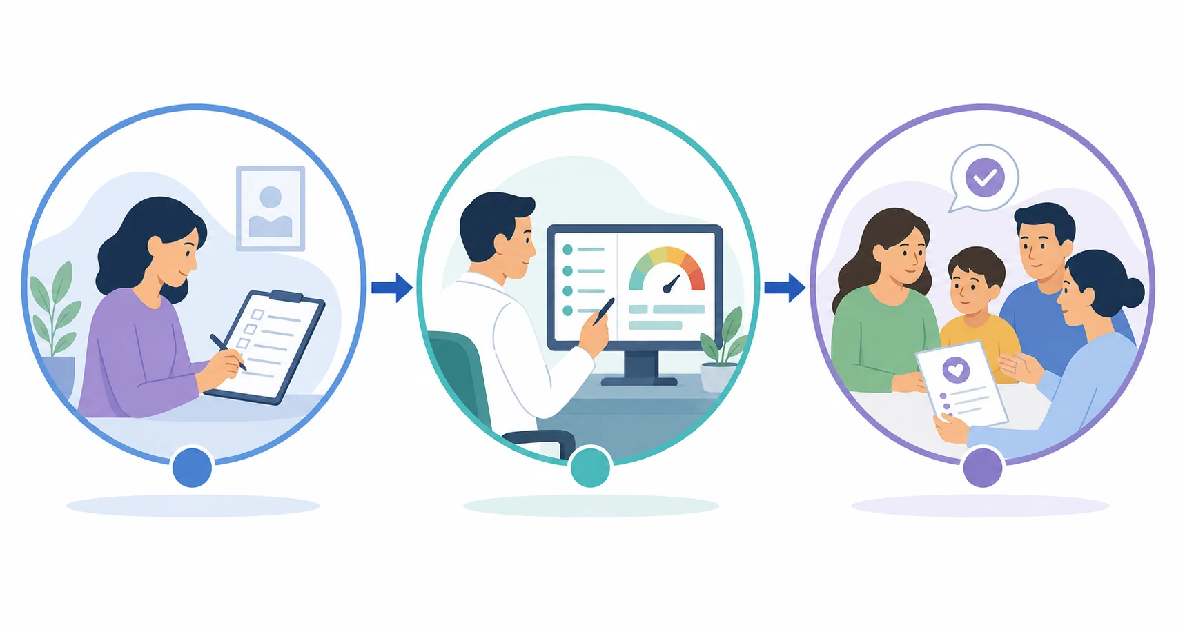 Caregiver assessment workflow